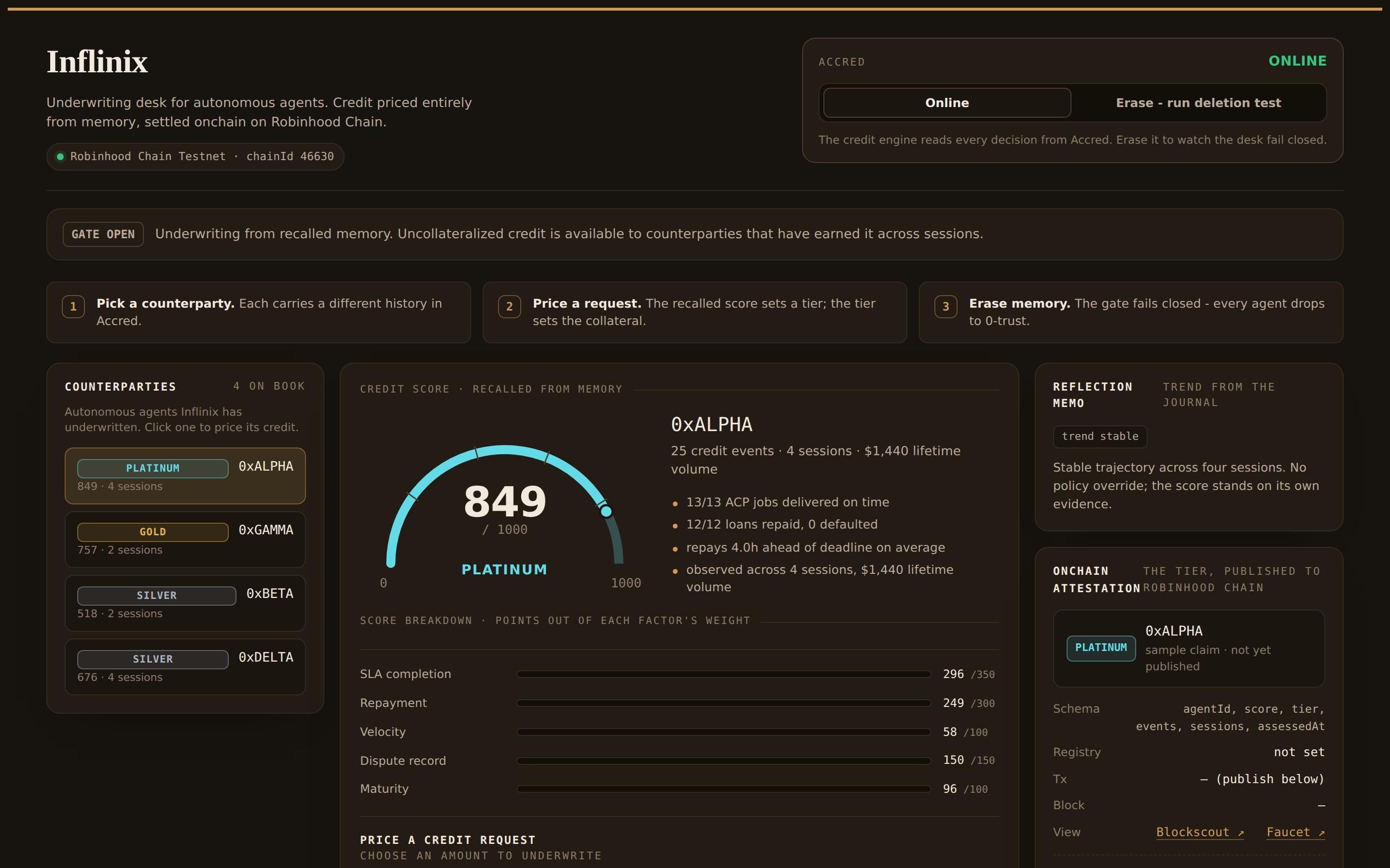 The Inflinix credit desk recalling a PLATINUM counterparty